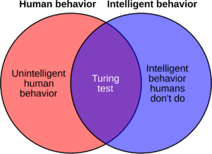 The Turing Test: Can a Computer Fool a Human?